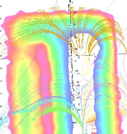 ffe150 electron trajectories