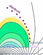 variation in ion bombardment