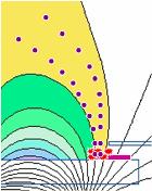 variation in ion bombardment