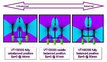 Vtech ion bombardment